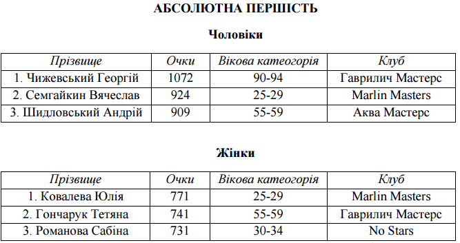 личка