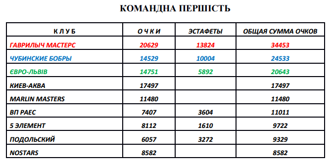 первенство